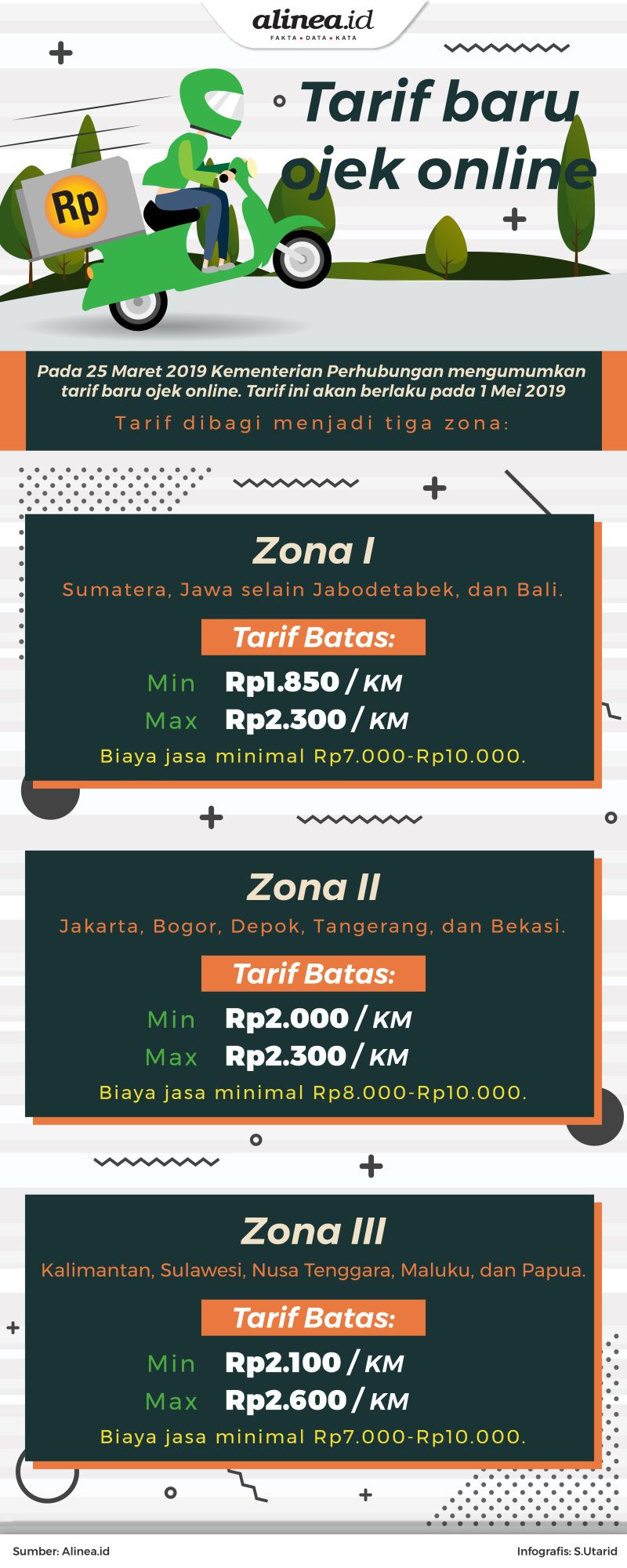 Besaran Tarif Baru Ojek Online