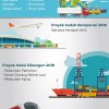 Jokowi kejar target 33 proyek transportasi
