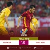 Hasil pertandingan: Bekap Thailand, Vietnam pertahankan gelar juara sepakbola putra SEA Games