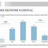 Survei LSI: Kepuasan masyarakat soal kondisi ekonomi menurun