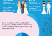 Gerakan poligami di Indonesia