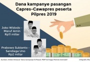 Kubu Jokowi-Maruf buka sumbangan maksimal Rp25 miliar