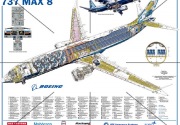 Komisi V DPR pinta kaji ulang pemakaiaan Boeing 737 Max 8