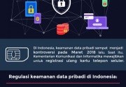 Rentan keamanan data pribadi di internet