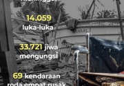 Selamat dari tsunami Selat Sunda