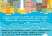 Normalisasi sungai, penangkal banjir Jakarta