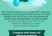 Negara pengimpor air mineral terbesar ke Indonesia
