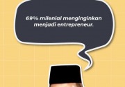 Benarkah anak muda yang ingin jadi entrepreneur 69%?