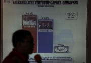 Survei Voxpol: Gap elektabilitas Jokowi-Prabowo tinggal 5,5%