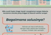 Solusi atasi banjir Jakarta