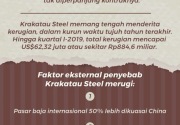 Penyebab Krakatau Steel merugi