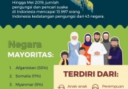 Nasib pencari suaka di Indonesia