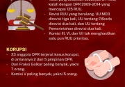 Rapor merah DPR 2014-2019