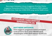 Ribut-ribut usulan APBD DKI 2020