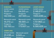 Problem sanitasi yang layak di Jakarta
