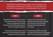 Otak-atik nomenklatur era Jokowi