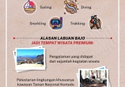 Labuan Bajo akan menjadi destinasi wisata premium 