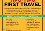 Kronologi penipuan First Travel