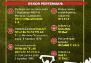Perseteruan sepak bola Indonesia vs Malaysia