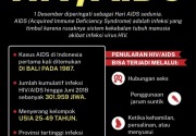 Serba-serbi penyakit HIV/AIDS