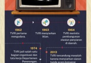 Wajah TVRI dari masa ke masa