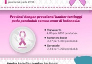 Fakta penyakit kanker di Indonesia