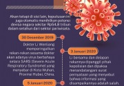 Kronologi wabah Coronavirus hingga ke Indonesia
