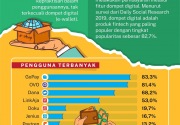 Jawara persaingan dompet digital di Indonesia
