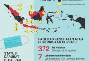 Faktor DKI Jakarta jadi daerah penderita corona tertinggi
