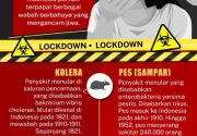 Wabah mematikan dalam sejarah Indonesia