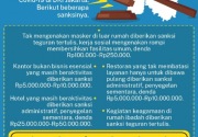 Sanksi pelanggar PSBB di Jakarta