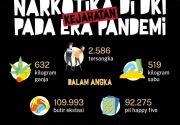Kejahatan narkotika di Jakarta pada era pandemi
