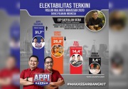 PolMark sebut infografik elektabilitas kandidat Pilkada Makassar keliru