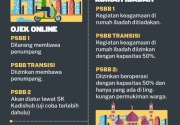 Beda aturan PSBB di Jakarta