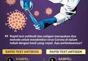 Beda rapid test antibodi dan antigen