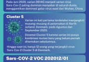Empat varian virus Covid-19