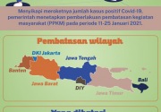 PPKM Jawa-Bali