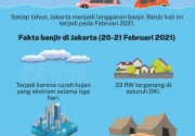 Jakarta kebanjiran lagi