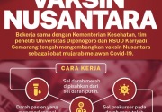 Cara kerja vaksin Nusantara