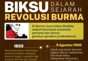 Biksu dalam sejarah revolusi Burma