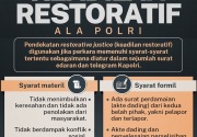 Pedoman keadilan restoratif Polri