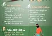 Sejarah sepeda di Jakarta