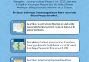 Perppu Corona dan kewenangan baru Bank Indonesia