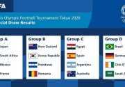 Jadwal pertandingan sepakbola Olimpiade Tokyo 2020