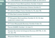 Operator mitra dan penyebab kecelakaan TransJakarta