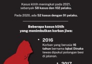Teror klitih di Yogyakarta