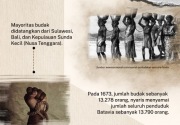 Sejarah panjang perbudakan