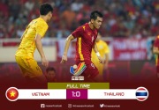 Hasil pertandingan: Bekap Thailand, Vietnam pertahankan gelar juara sepakbola putra SEA Games