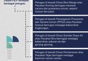 Apa itu PJLP DKI Jakarta?