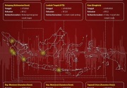 Gempa bumi yang merusak di Indonesia pada 2022